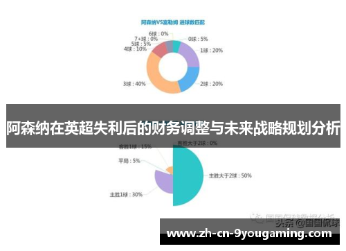 阿森纳在英超失利后的财务调整与未来战略规划分析