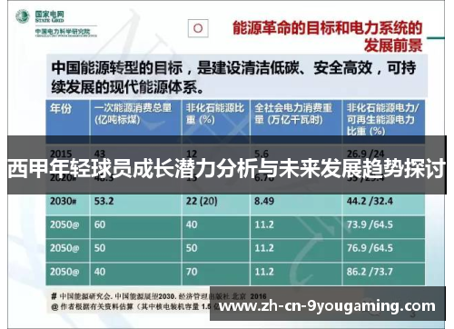 西甲年轻球员成长潜力分析与未来发展趋势探讨